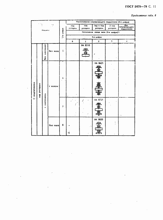 Страница 12 ГОСТ 2479-79