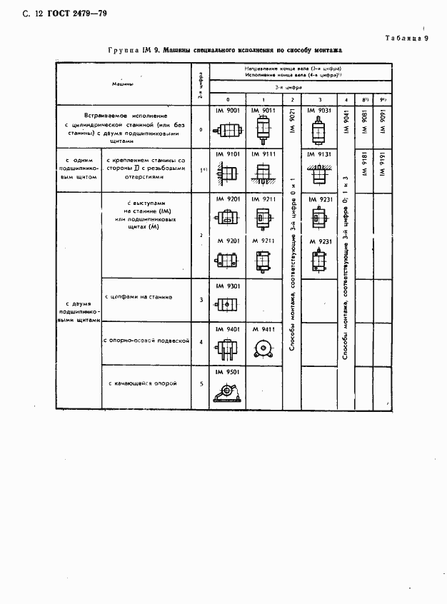 Страница 13 ГОСТ 2479-79