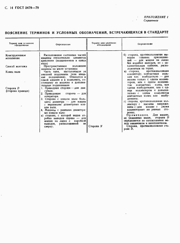 Страница 15 ГОСТ 2479-79