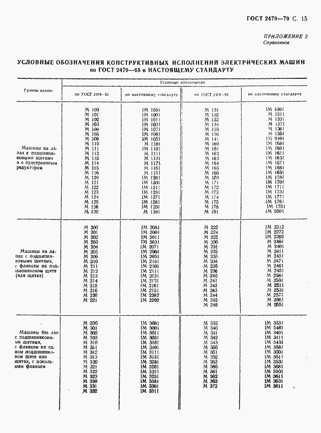 Страница 16 ГОСТ 2479-79
