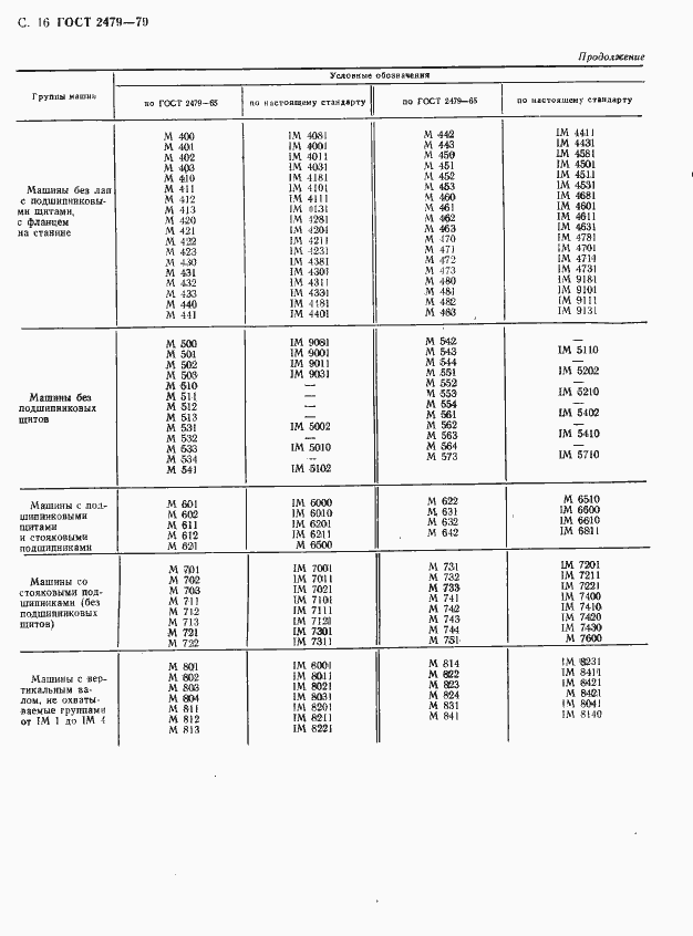 Страница 17 ГОСТ 2479-79