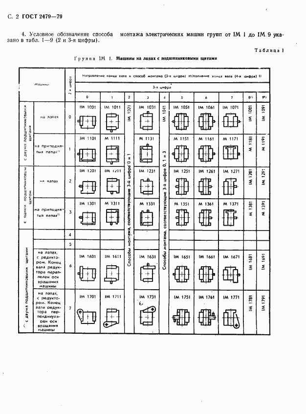 Страница 3 ГОСТ 2479-79