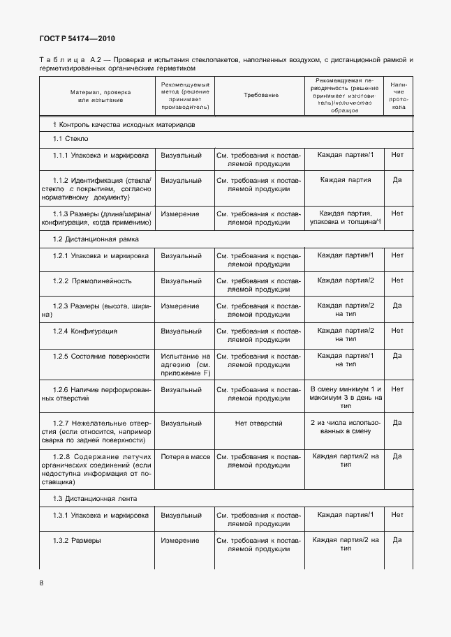 Страница 12 ГОСТ Р 54174-2010