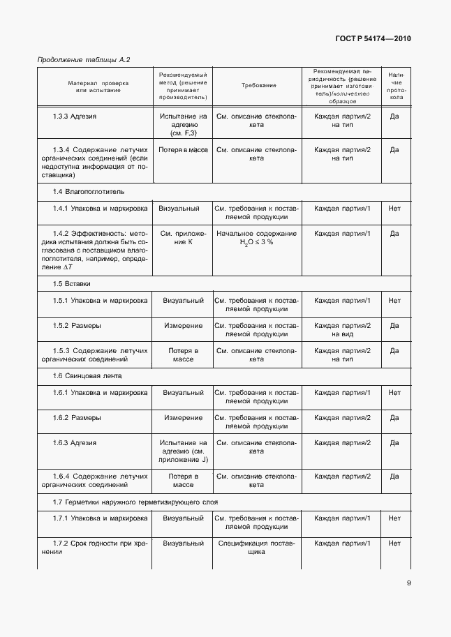Страница 13 ГОСТ Р 54174-2010