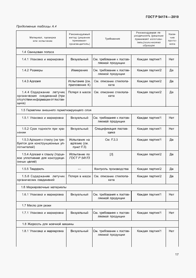 Страница 21 ГОСТ Р 54174-2010
