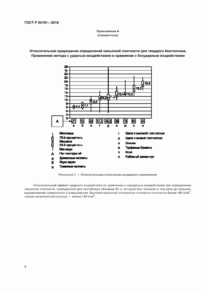 Страница 10 ГОСТ Р 54191-2010