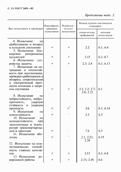 Страница 12 ГОСТ 2491-82