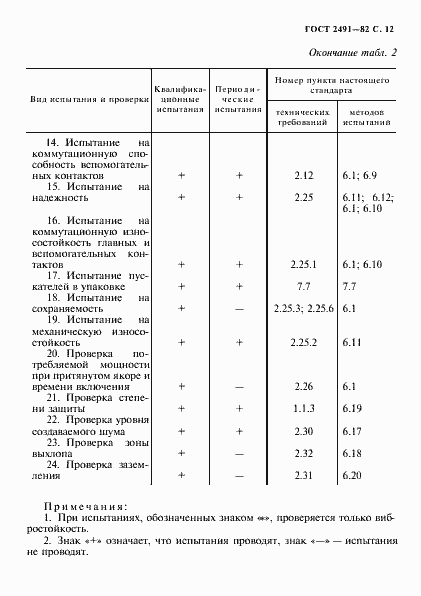 Страница 13 ГОСТ 2491-82