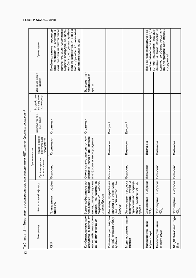 Страница 16 ГОСТ Р 54202-2010