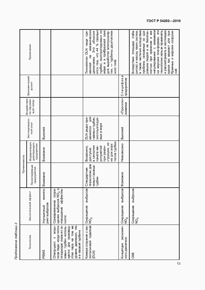 Страница 17 ГОСТ Р 54202-2010