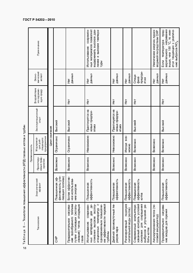 Страница 22 ГОСТ Р 54202-2010
