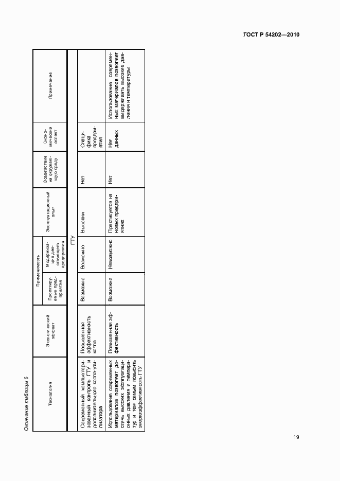 Страница 23 ГОСТ Р 54202-2010
