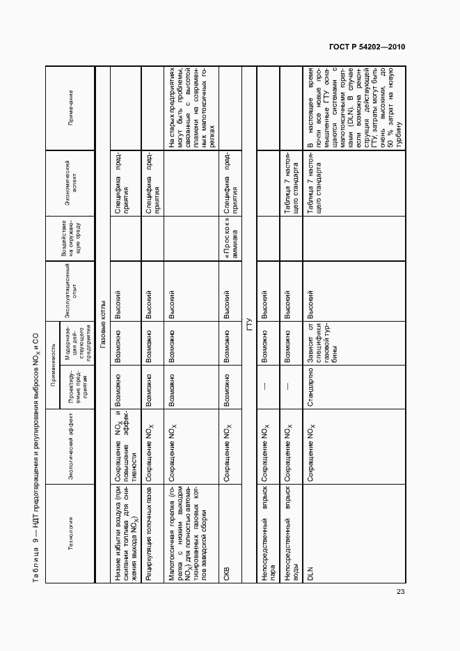 Страница 27 ГОСТ Р 54202-2010