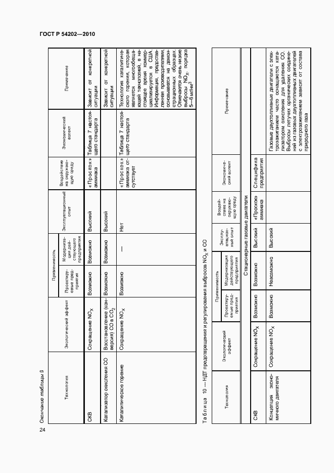 Страница 28 ГОСТ Р 54202-2010