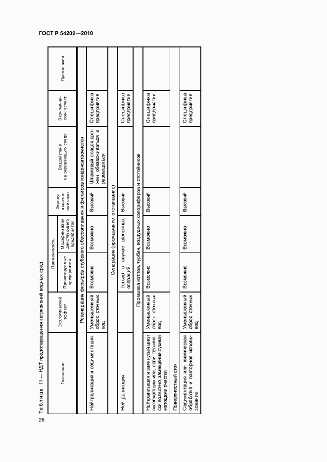 Страница 30 ГОСТ Р 54202-2010