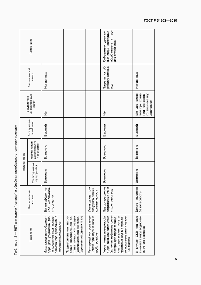 Страница 9 ГОСТ Р 54202-2010
