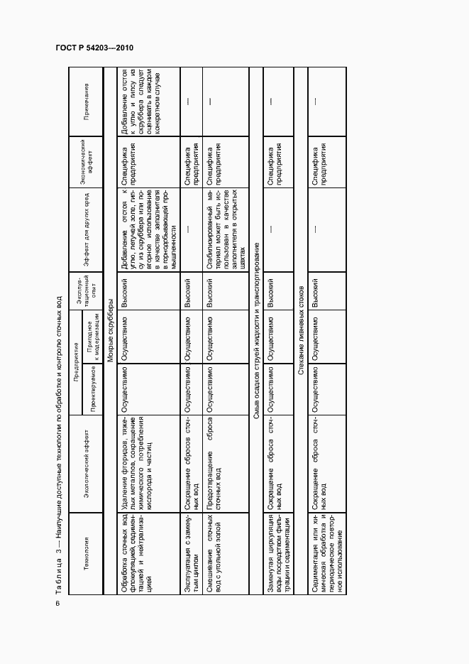 Страница 10 ГОСТ Р 54203-2010
