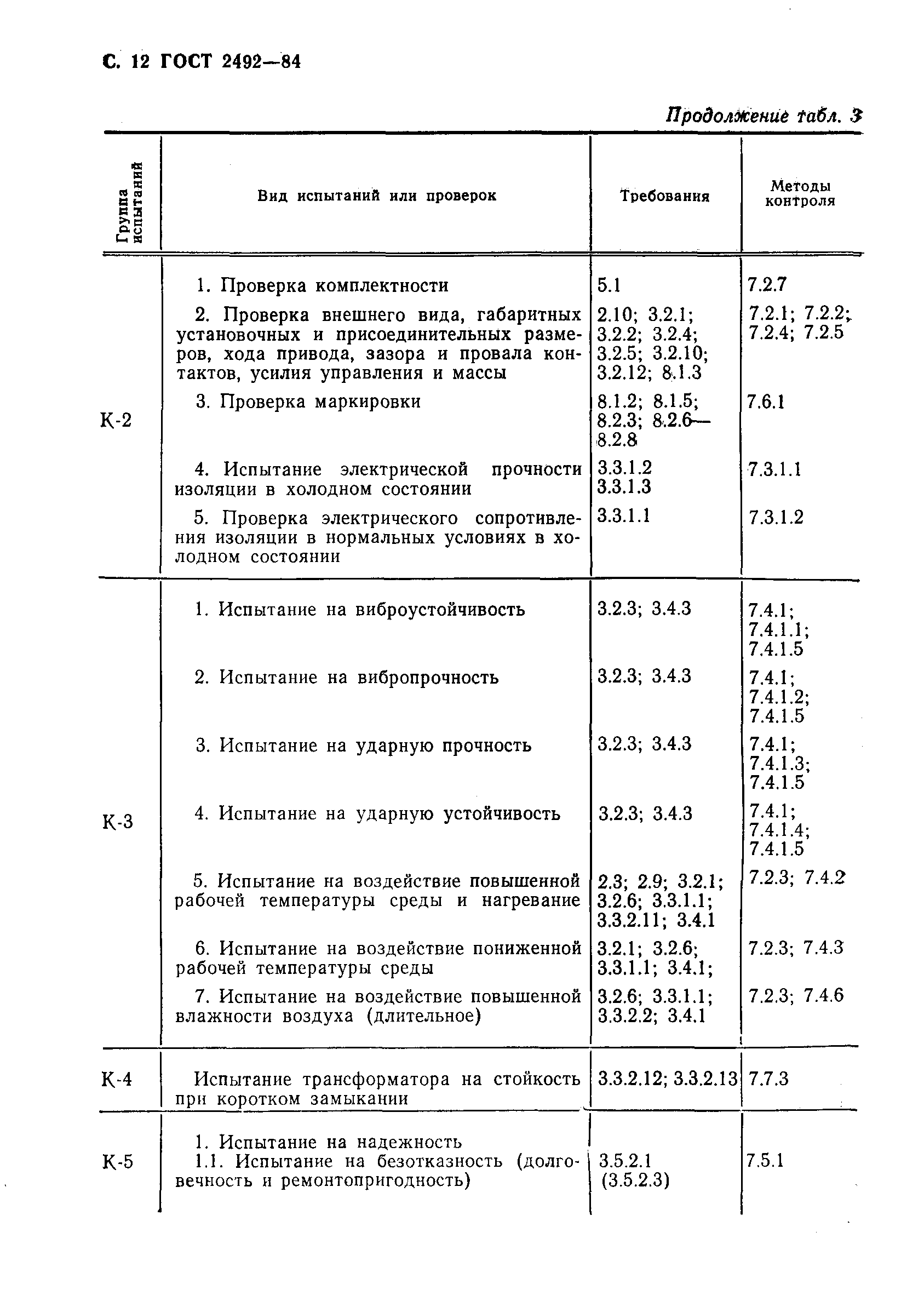 Страница 13 ГОСТ 2492-84