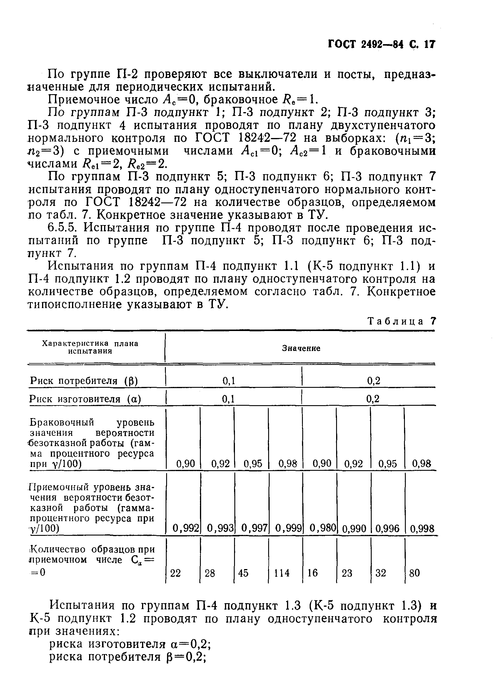 Страница 18 ГОСТ 2492-84