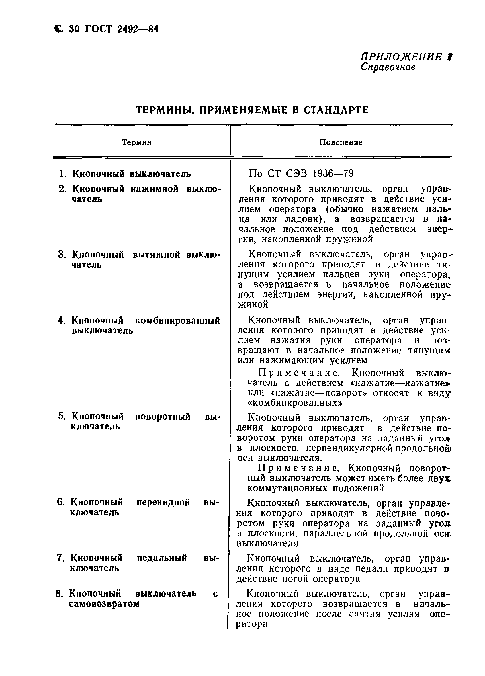 Страница 31 ГОСТ 2492-84