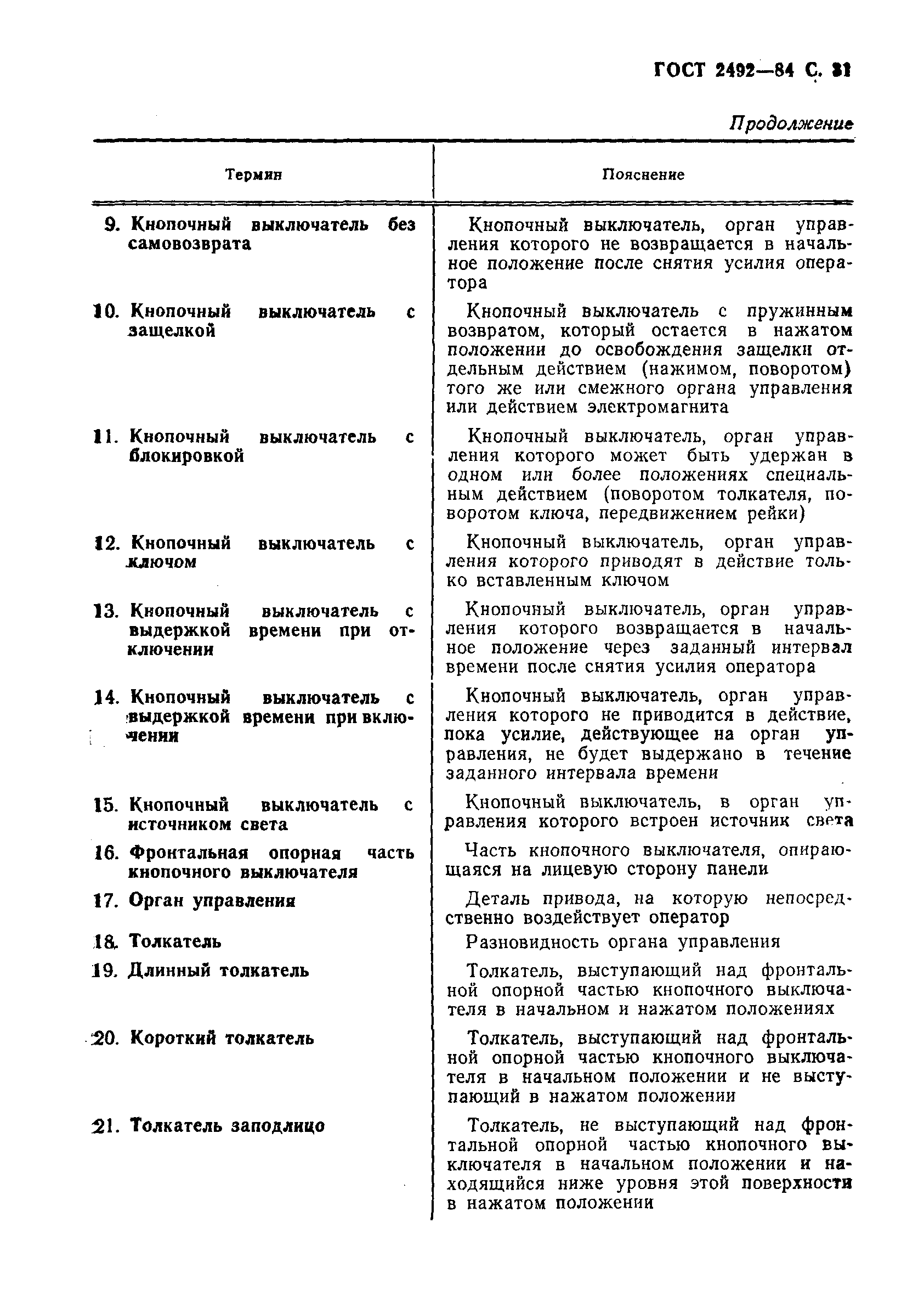 Страница 32 ГОСТ 2492-84