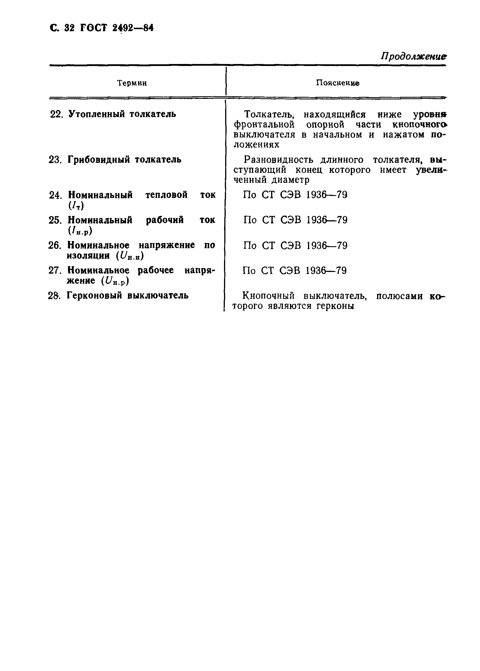 Страница 33 ГОСТ 2492-84