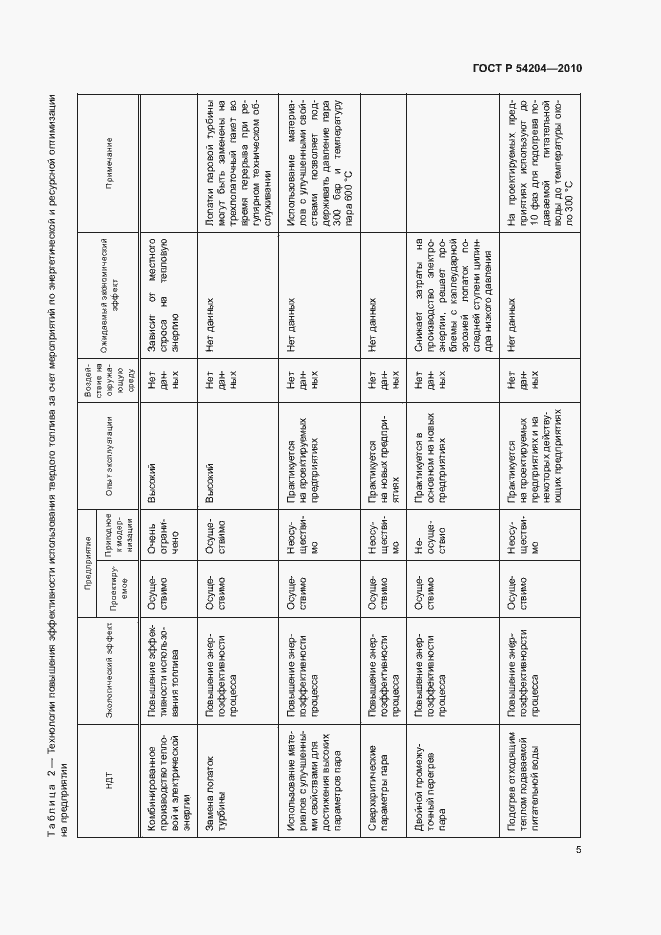 Страница 10 ГОСТ Р 54204-2010