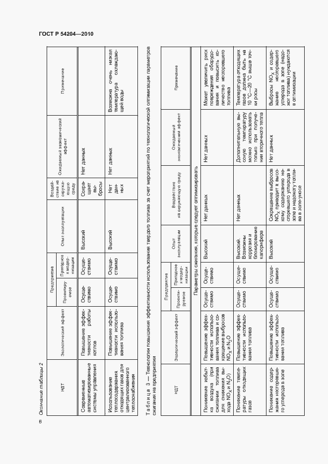 Страница 11 ГОСТ Р 54204-2010