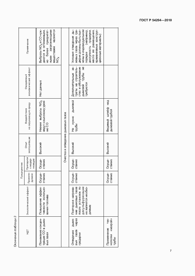 Страница 12 ГОСТ Р 54204-2010