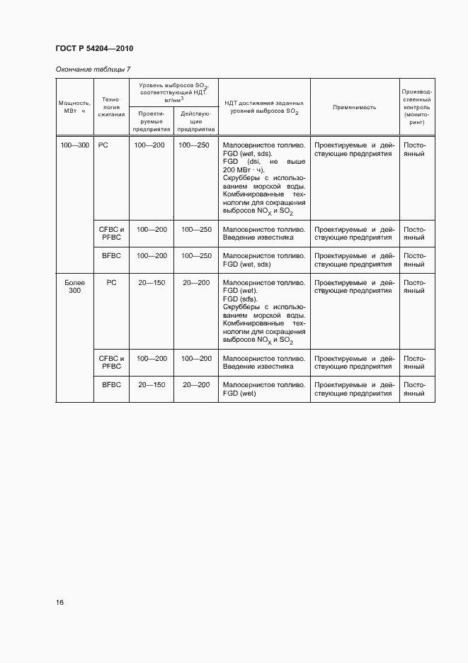 Страница 21 ГОСТ Р 54204-2010