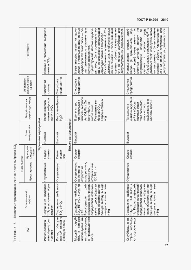Страница 22 ГОСТ Р 54204-2010