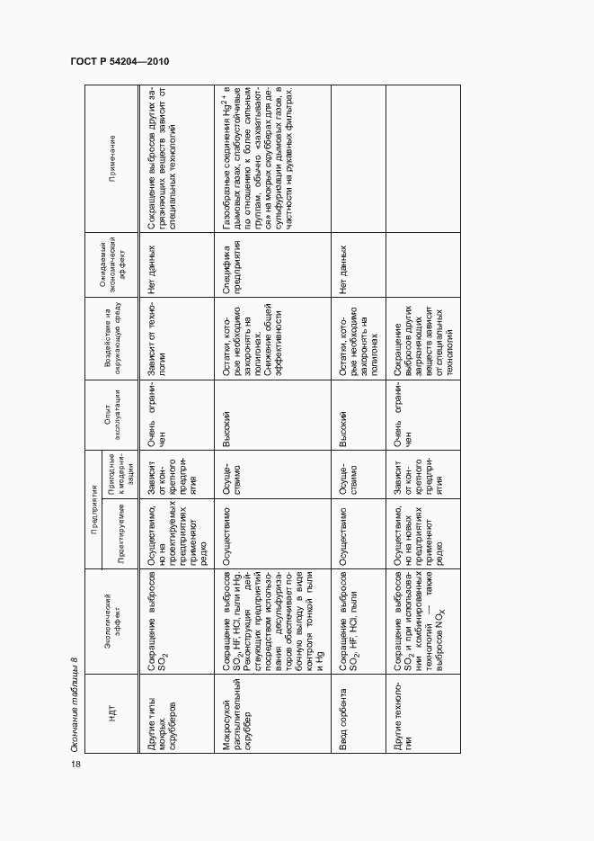 Страница 23 ГОСТ Р 54204-2010