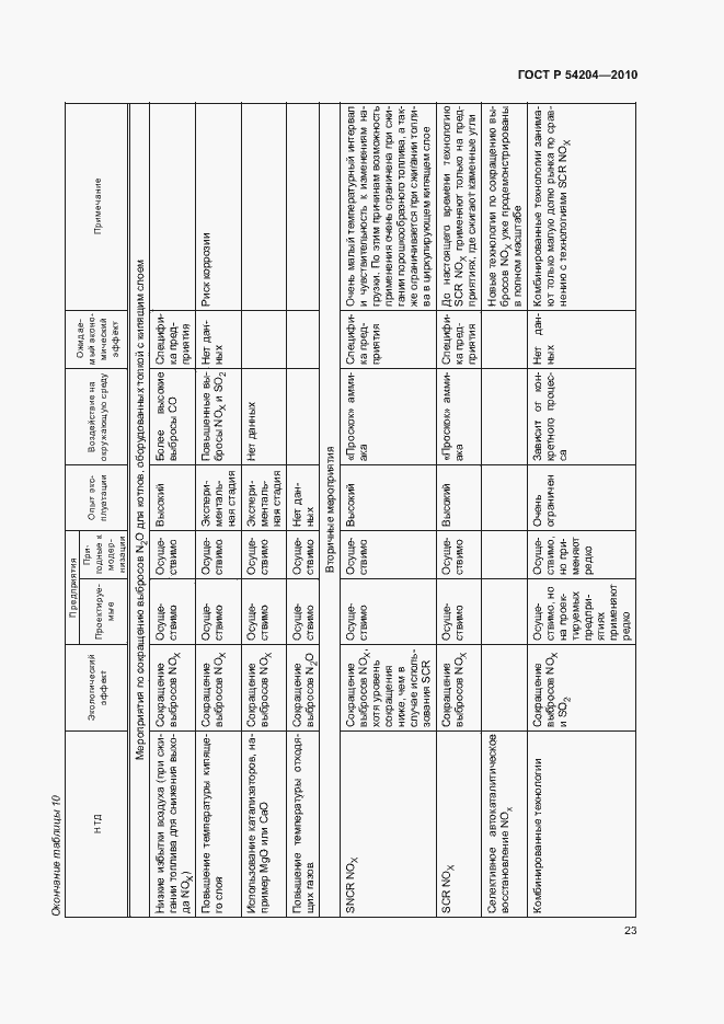 Страница 28 ГОСТ Р 54204-2010