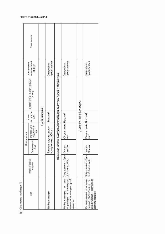 Страница 33 ГОСТ Р 54204-2010