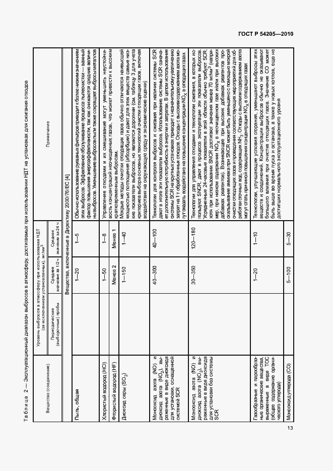 Страница 19 ГОСТ Р 54205-2010