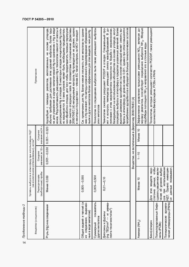 Страница 20 ГОСТ Р 54205-2010