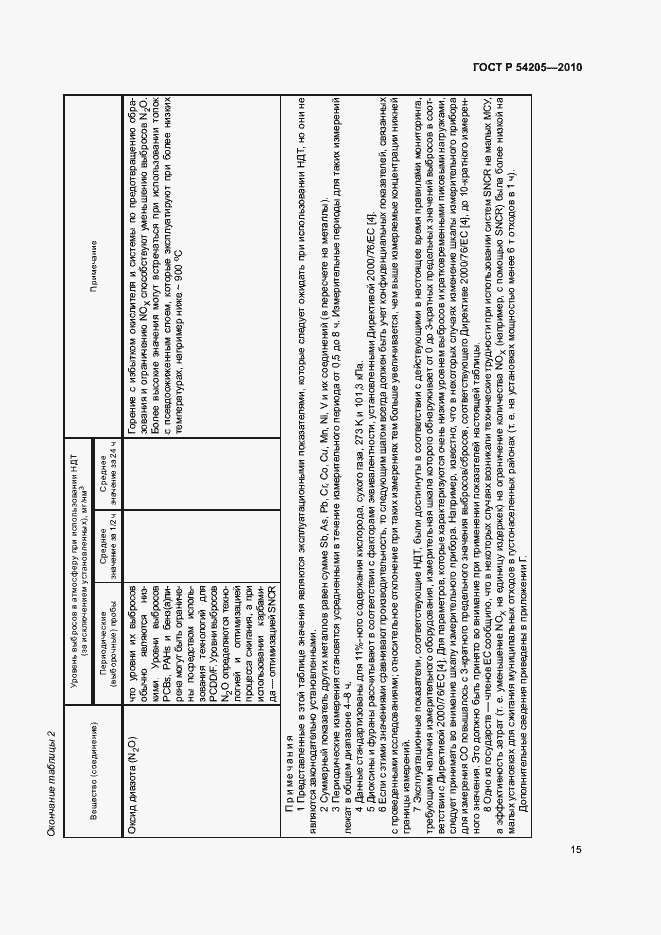 Страница 21 ГОСТ Р 54205-2010