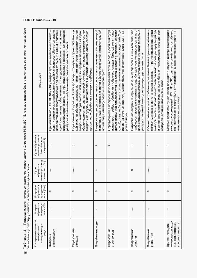 Страница 22 ГОСТ Р 54205-2010