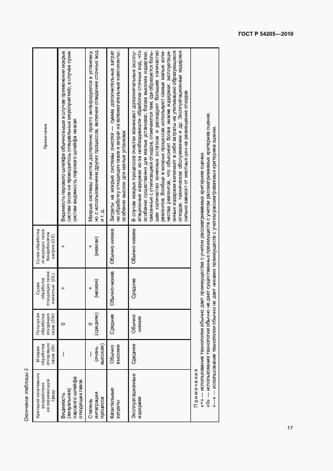 Страница 23 ГОСТ Р 54205-2010