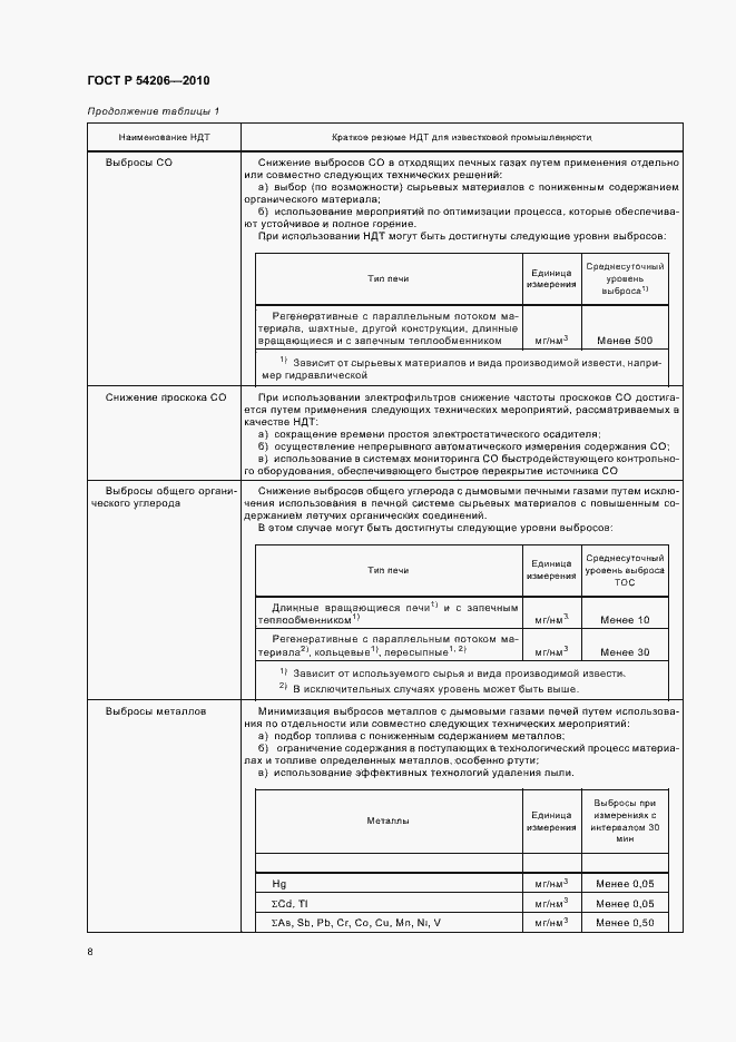 Страница 12 ГОСТ Р 54206-2010