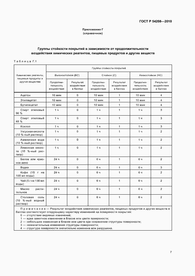 Страница 11 ГОСТ Р 54208-2010