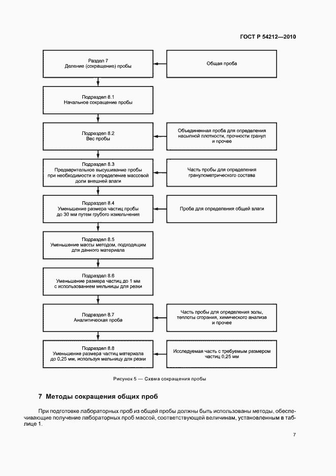 Страница 11 ГОСТ Р 54212-2010