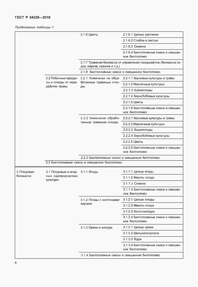 Страница 10 ГОСТ Р 54220-2010