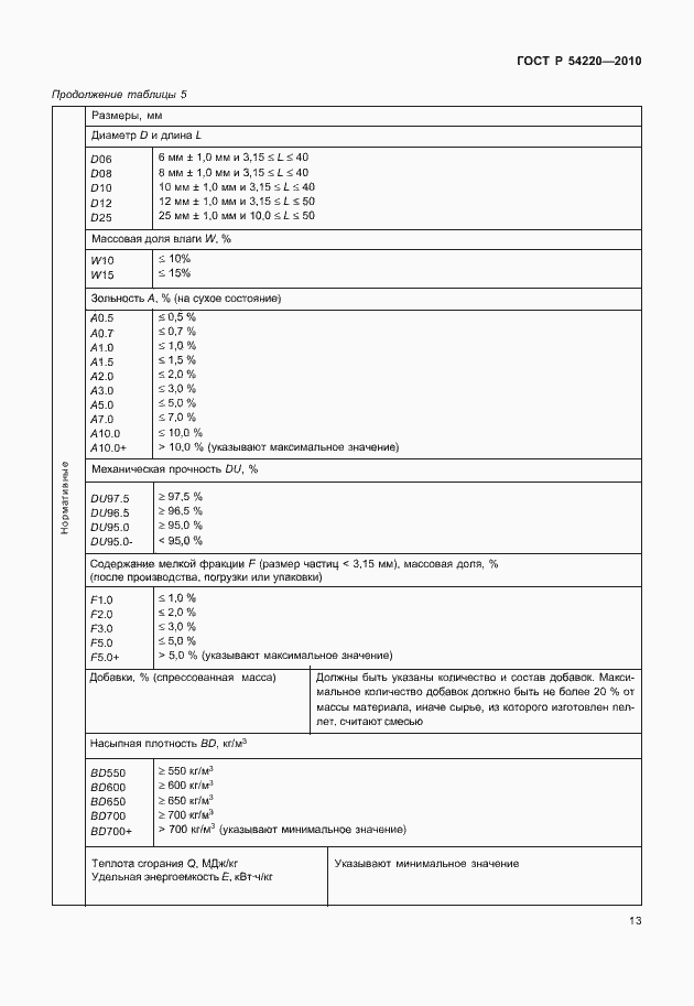 Страница 17 ГОСТ Р 54220-2010