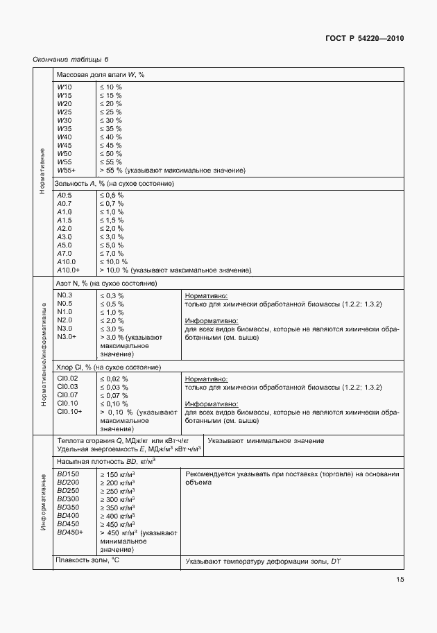 Страница 19 ГОСТ Р 54220-2010