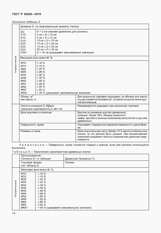 Страница 22 ГОСТ Р 54220-2010