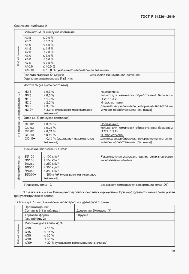 Страница 23 ГОСТ Р 54220-2010