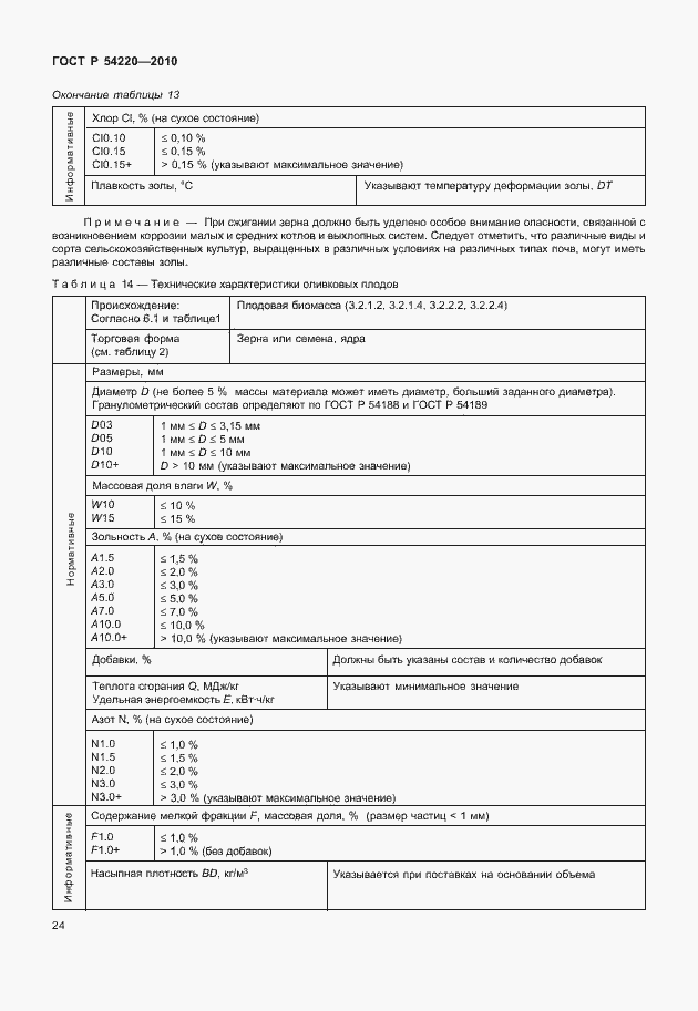 Страница 28 ГОСТ Р 54220-2010