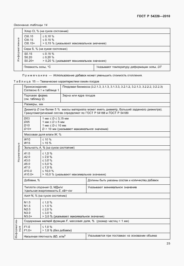 Страница 29 ГОСТ Р 54220-2010