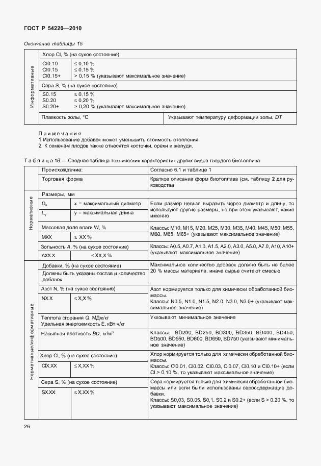 Страница 30 ГОСТ Р 54220-2010